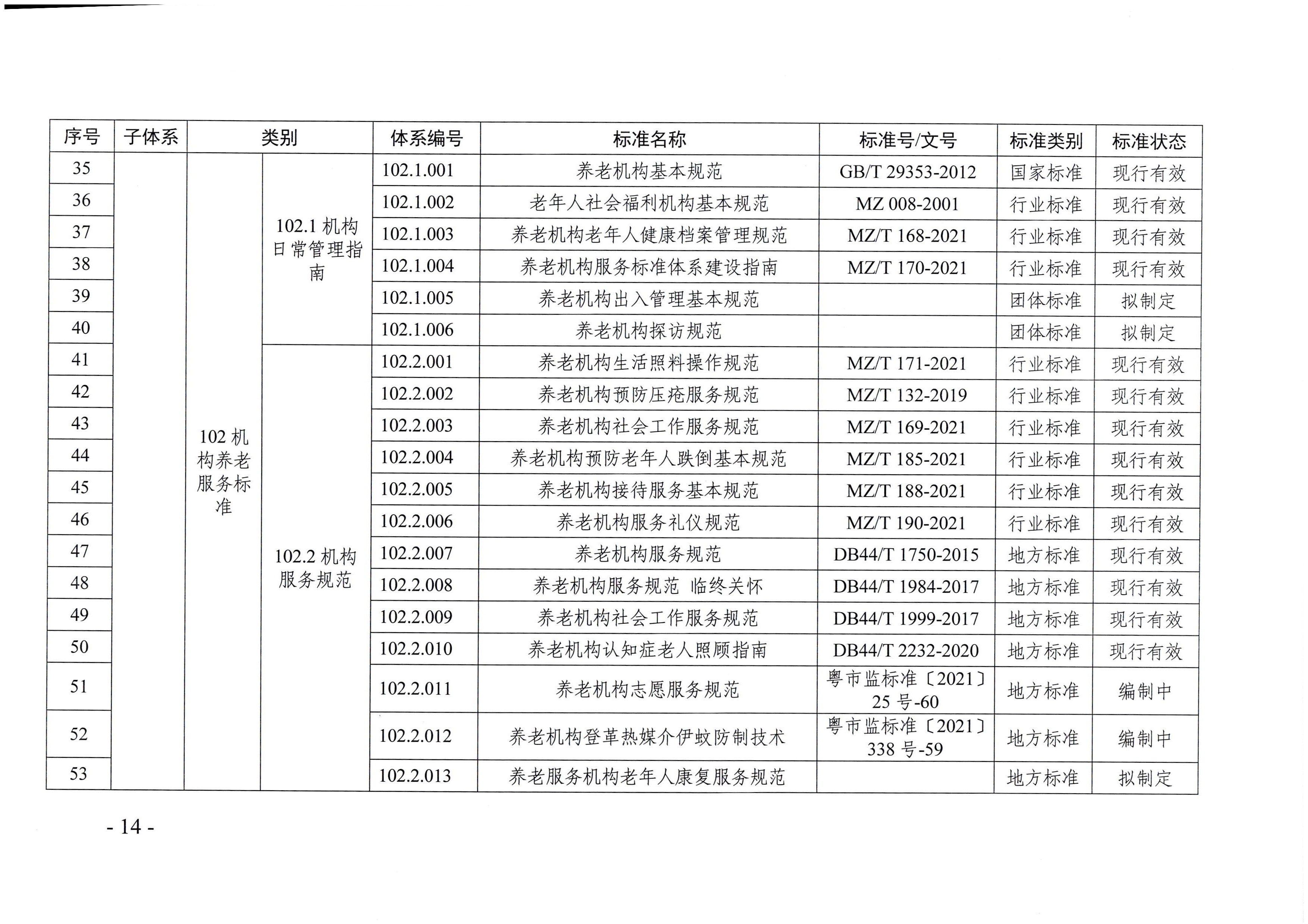页面提取自-广东省民政厅等六部门关于印发广东省养老服务标准体系规划与路线图(2022-2026年)的通知_页面_03.jpg