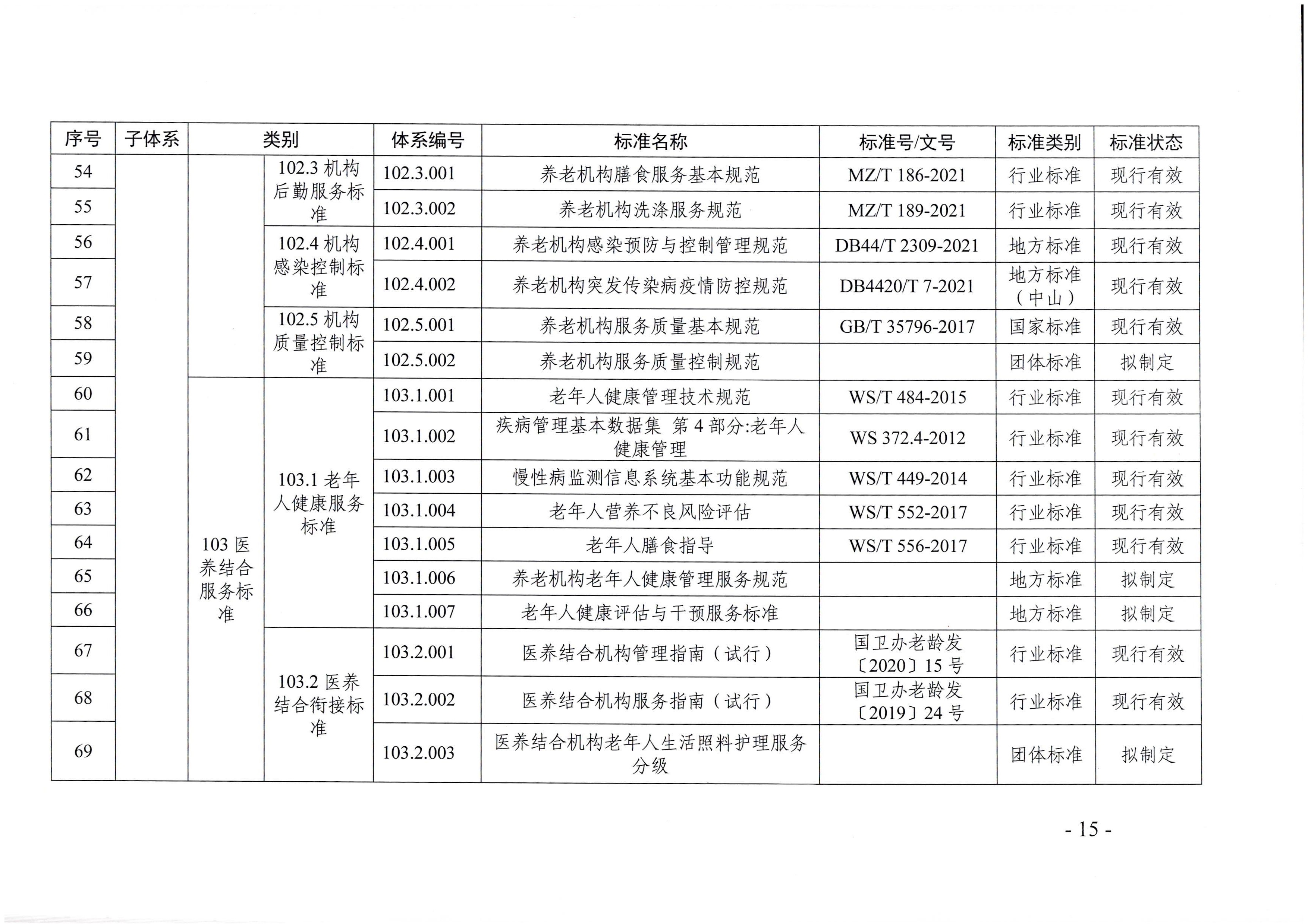 页面提取自-广东省民政厅等六部门关于印发广东省养老服务标准体系规划与路线图(2022-2026年)的通知_页面_04.jpg