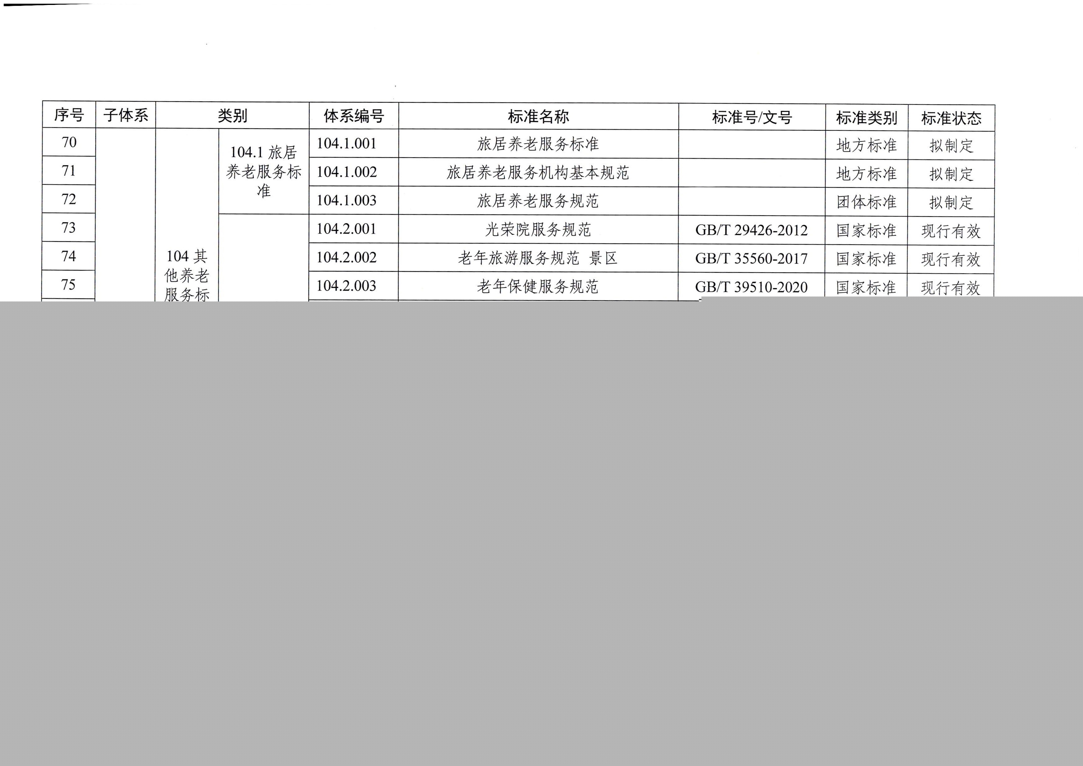 页面提取自-广东省民政厅等六部门关于印发广东省养老服务标准体系规划与路线图(2022-2026年)的通知_页面_05.jpg