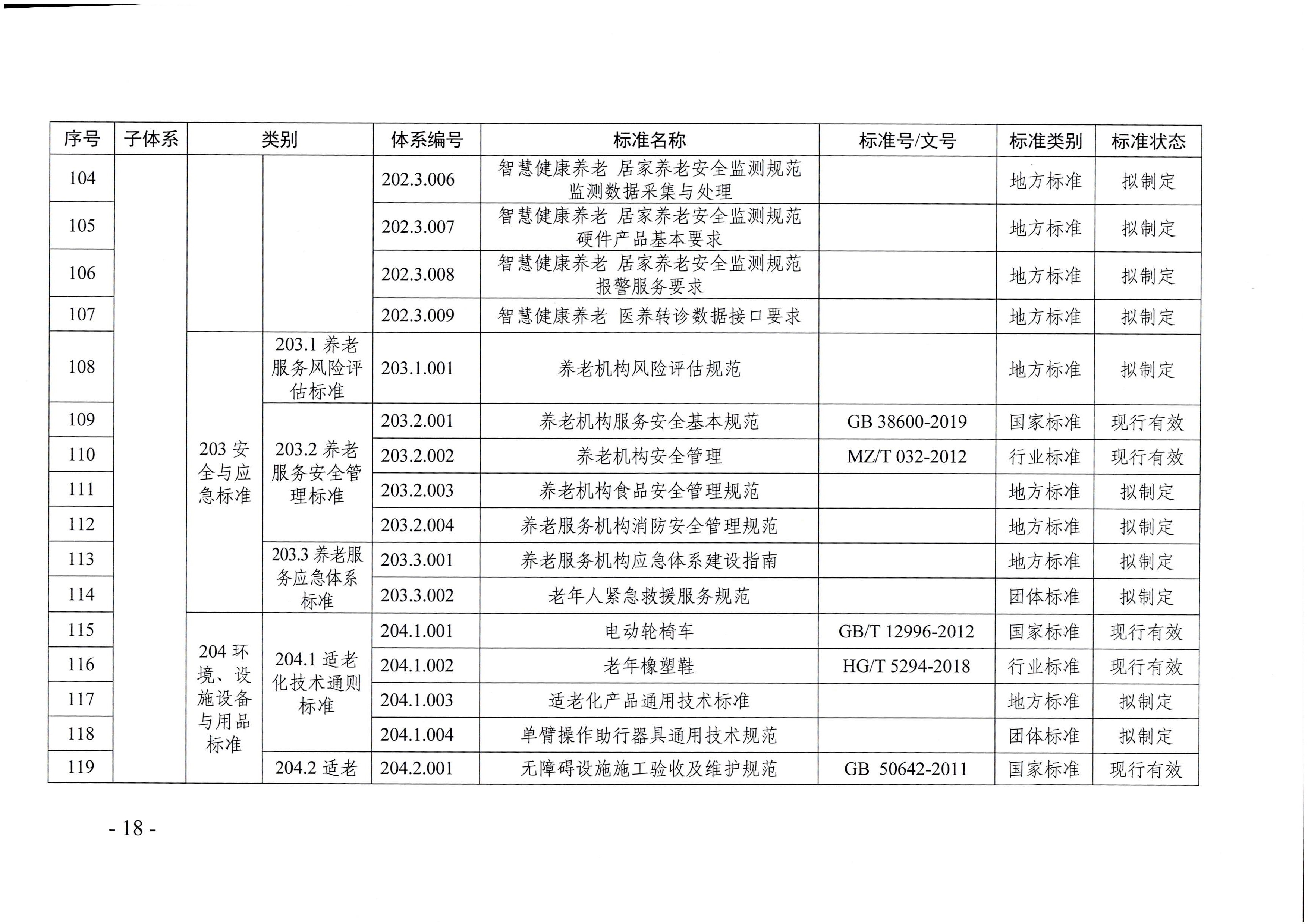页面提取自-广东省民政厅等六部门关于印发广东省养老服务标准体系规划与路线图(2022-2026年)的通知_页面_07.jpg
