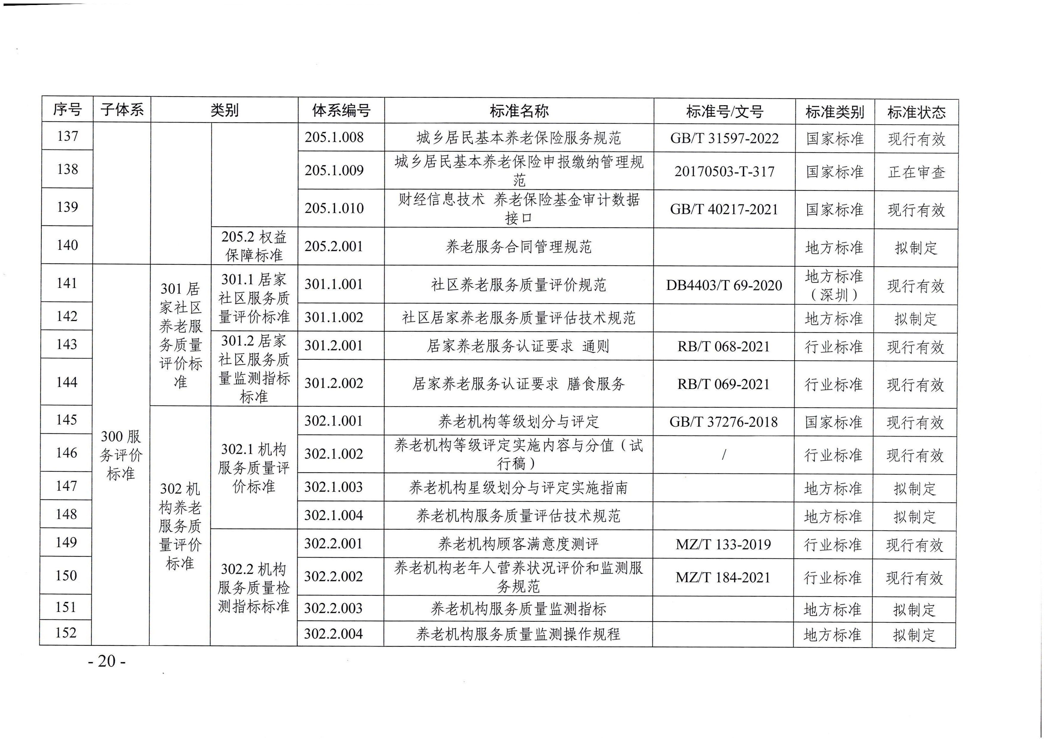 页面提取自-广东省民政厅等六部门关于印发广东省养老服务标准体系规划与路线图(2022-2026年)的通知_页面_09.jpg