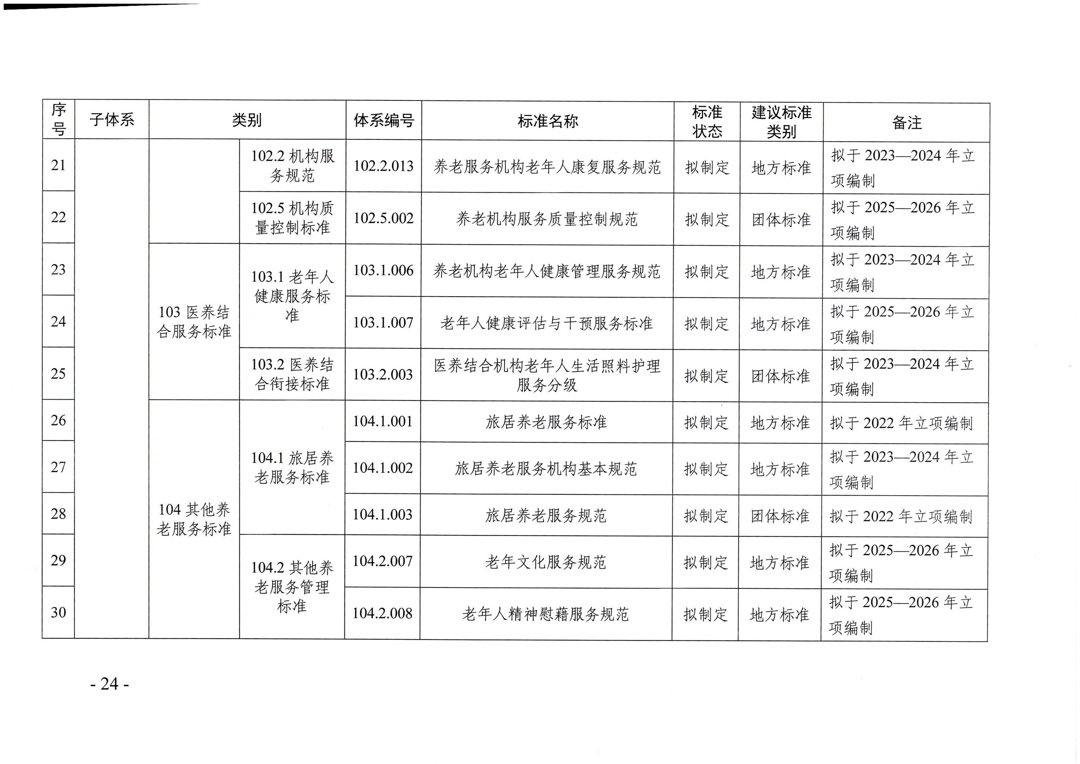 页面提取自-广东省民政厅等六部门关于印发广东省养老服务标准体系规划与路线图(2022-2026年)的通知_页面_13.jpg