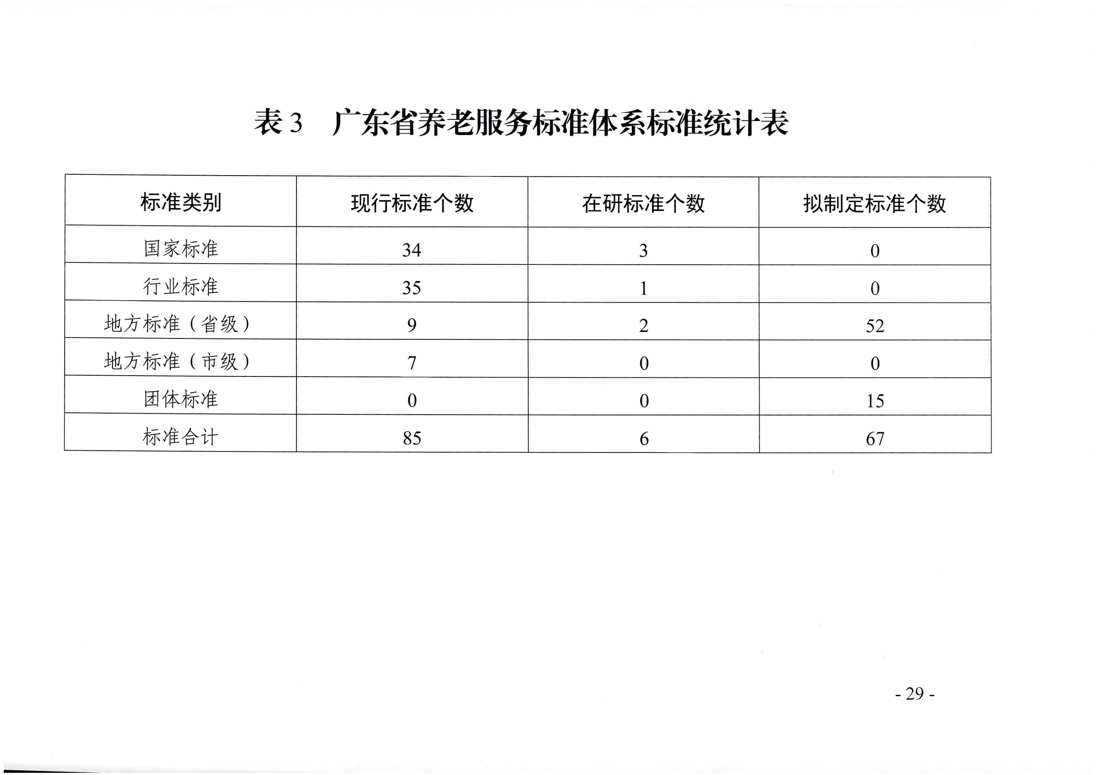 页面提取自-广东省民政厅等六部门关于印发广东省养老服务标准体系规划与路线图(2022-2026年)的通知_页面_18.jpg